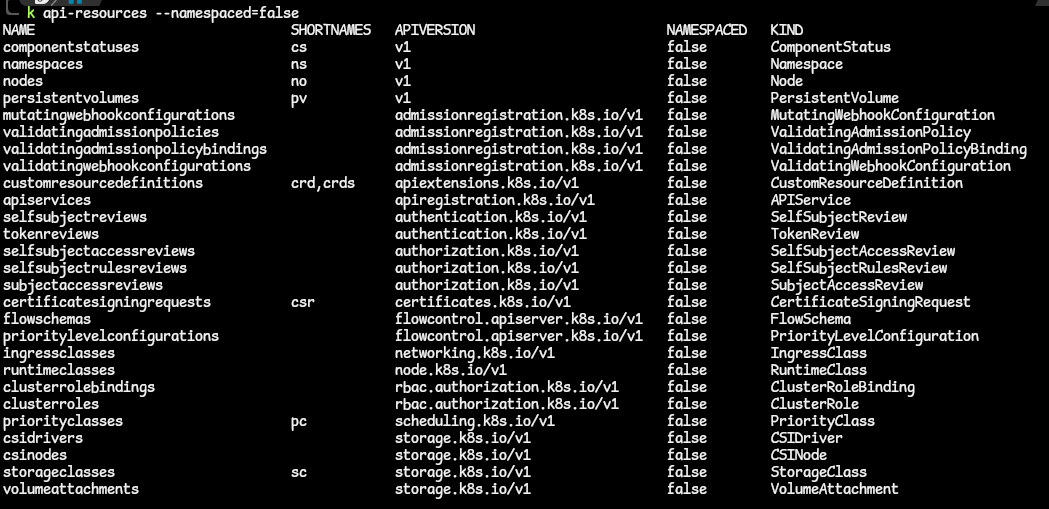 cluster-scoped resource