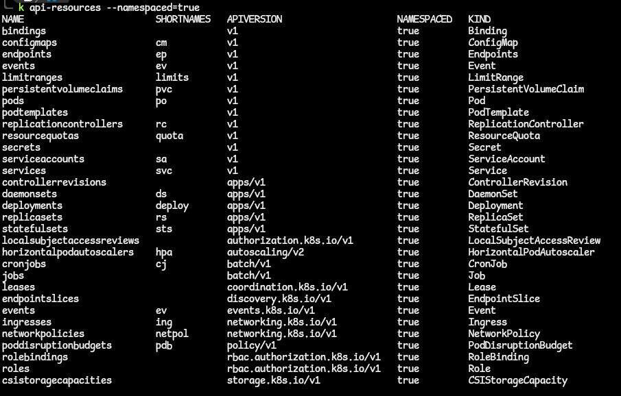 namespace-scoped resources